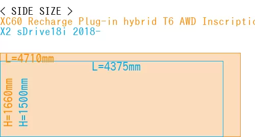 #XC60 Recharge Plug-in hybrid T6 AWD Inscription 2022- + X2 sDrive18i 2018-